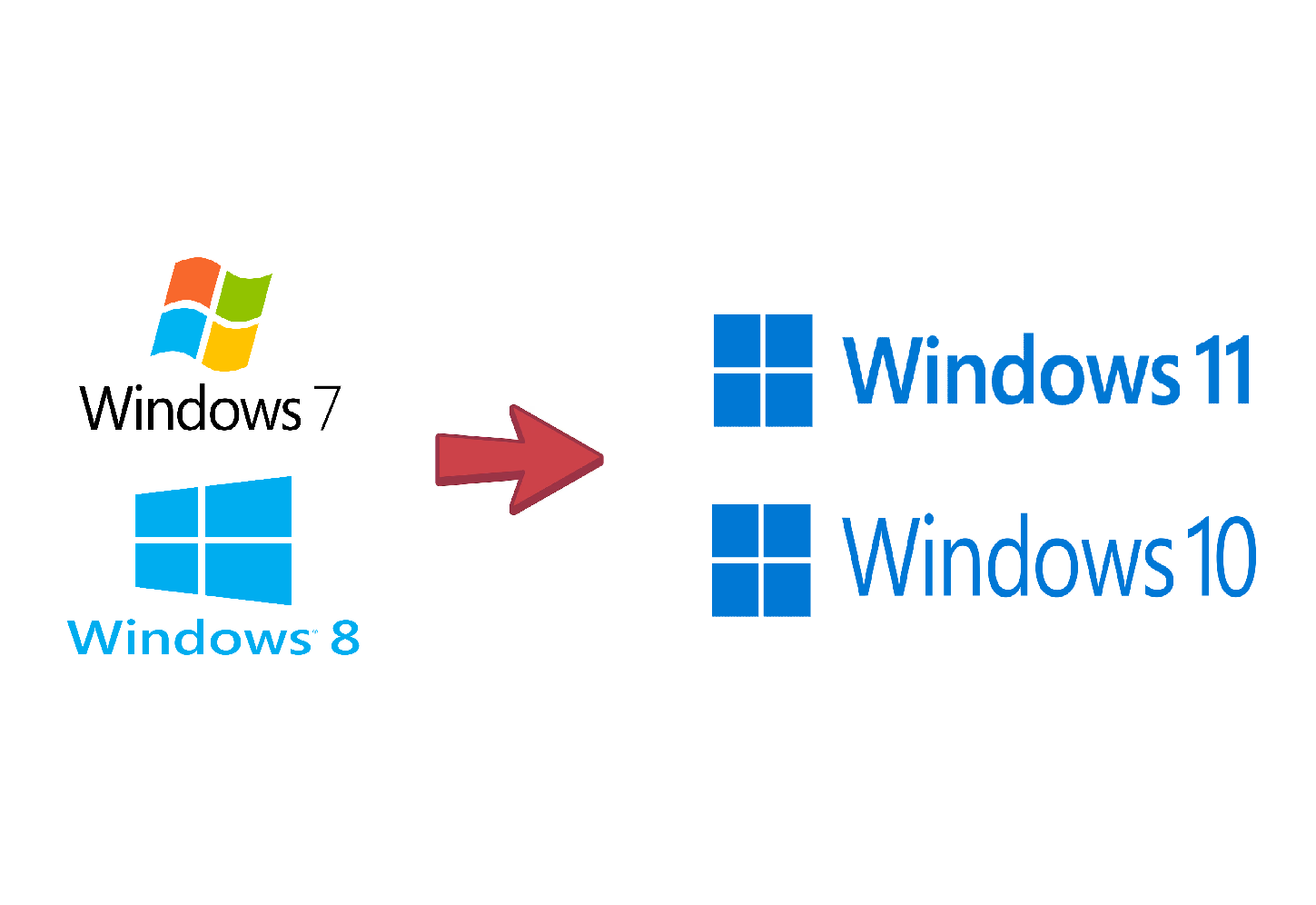 How to upgrade Windows 7, 8, 8.1 to Windows 10 or 11 - Instructions